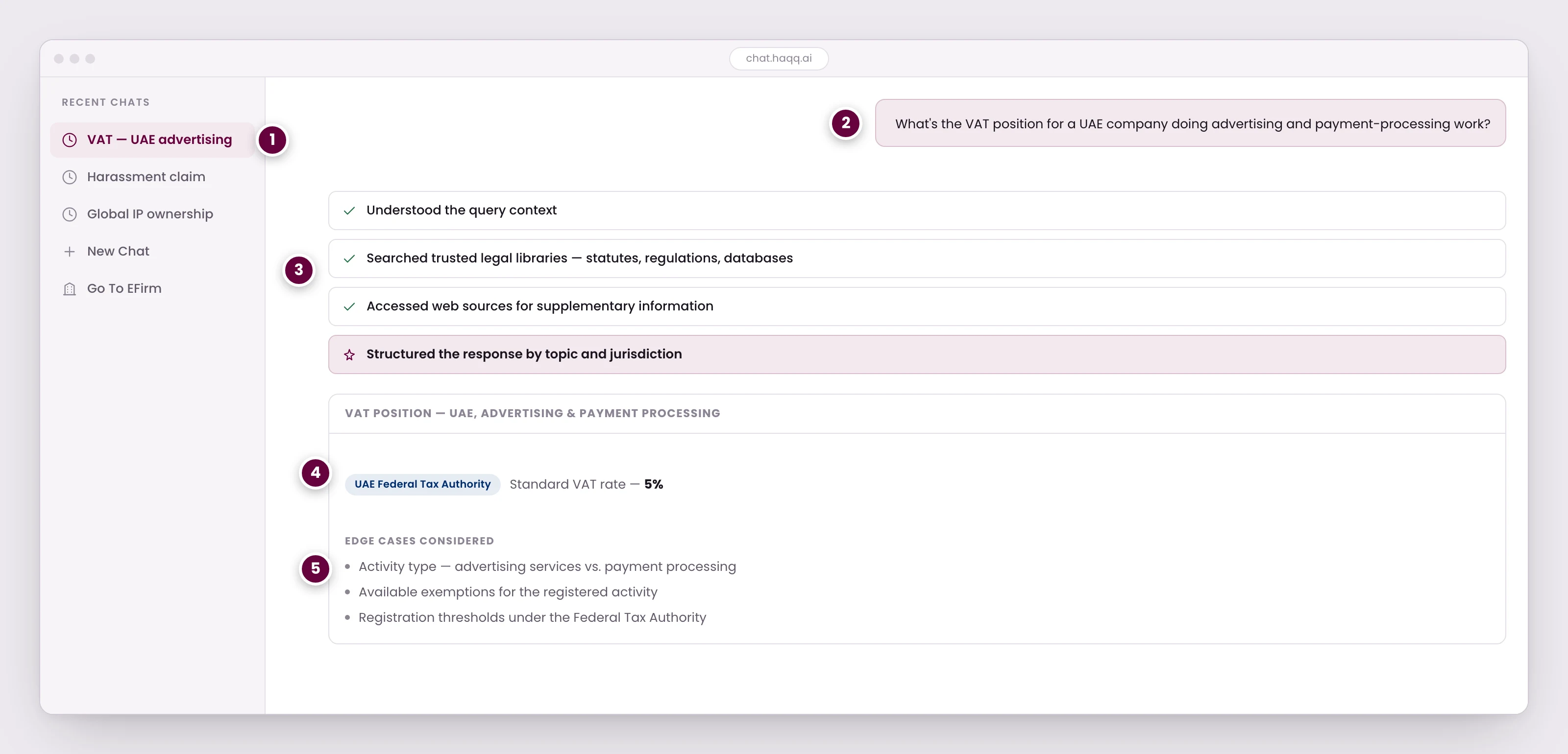 A research conversation in Legal AI Chat, with earlier threads listed in the sidebar, the steps the AI narrates while it works, and a structured answer on UAE VAT naming the authority it relied on.