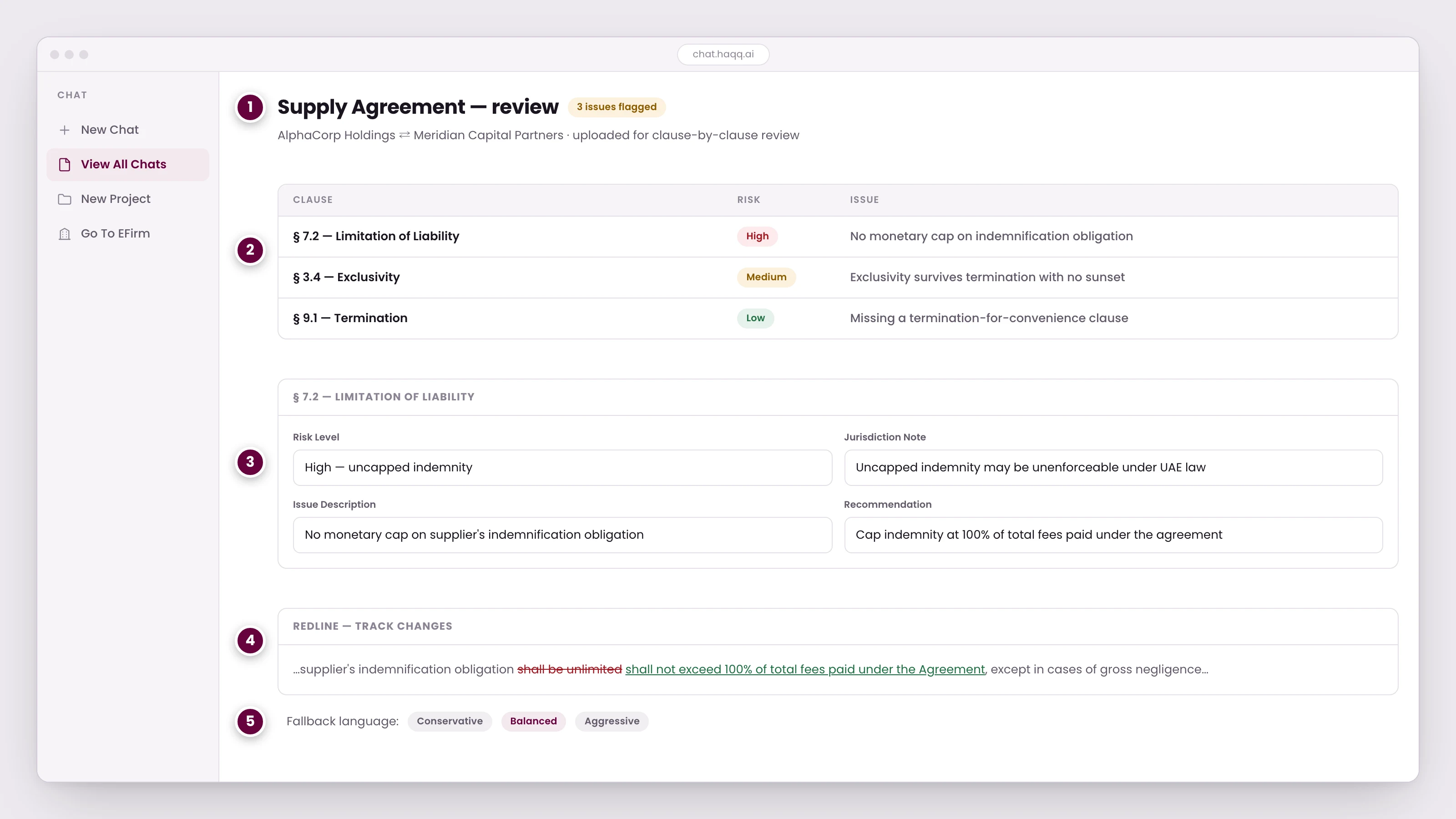 A supply agreement under review in Legal AI Chat, with clause-level risk ranking, a detail panel and a suggested redline.