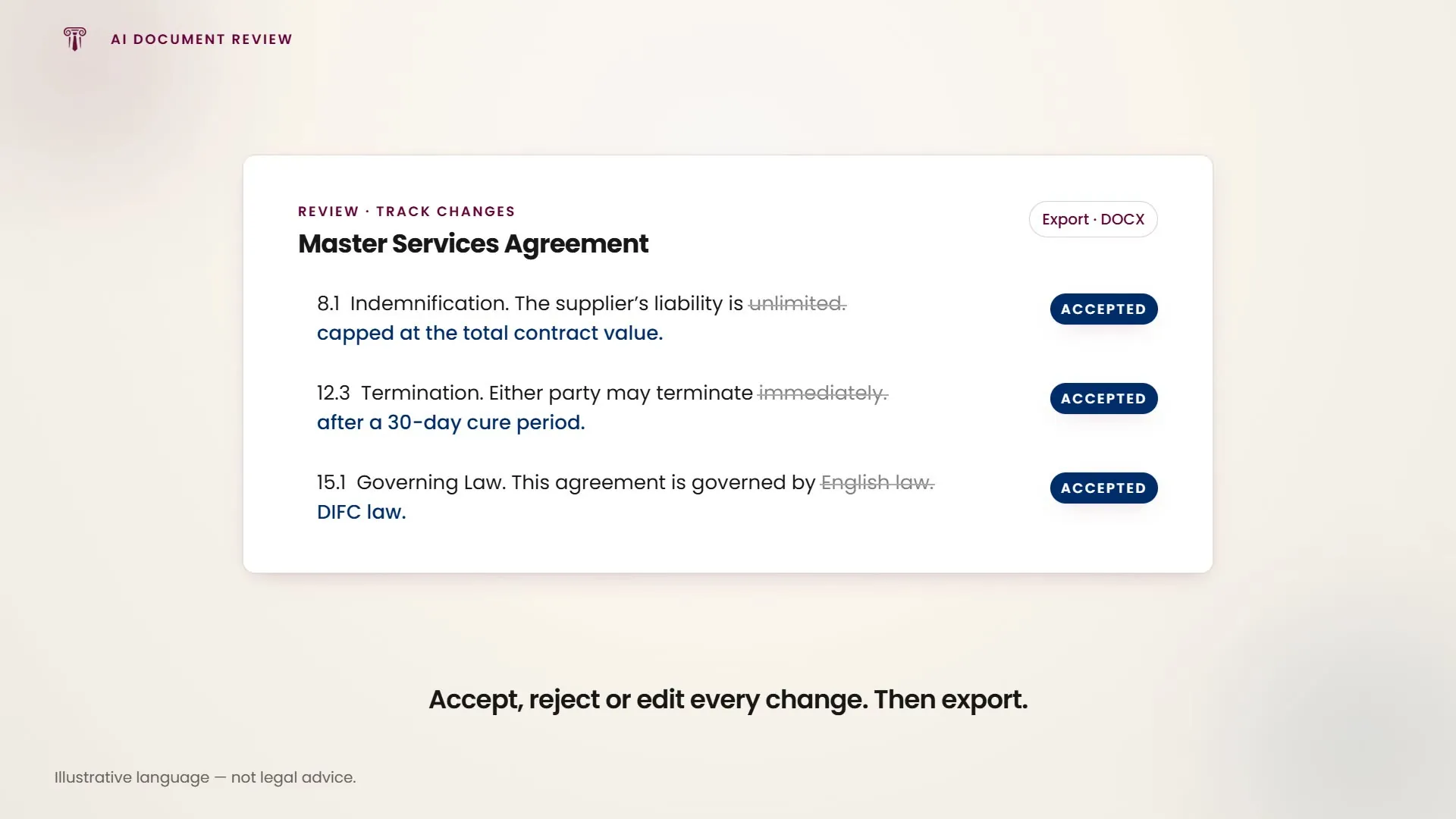 Three proposed edits arriving as tracked changes, accepted one at a time, then the agreement exported to Word.