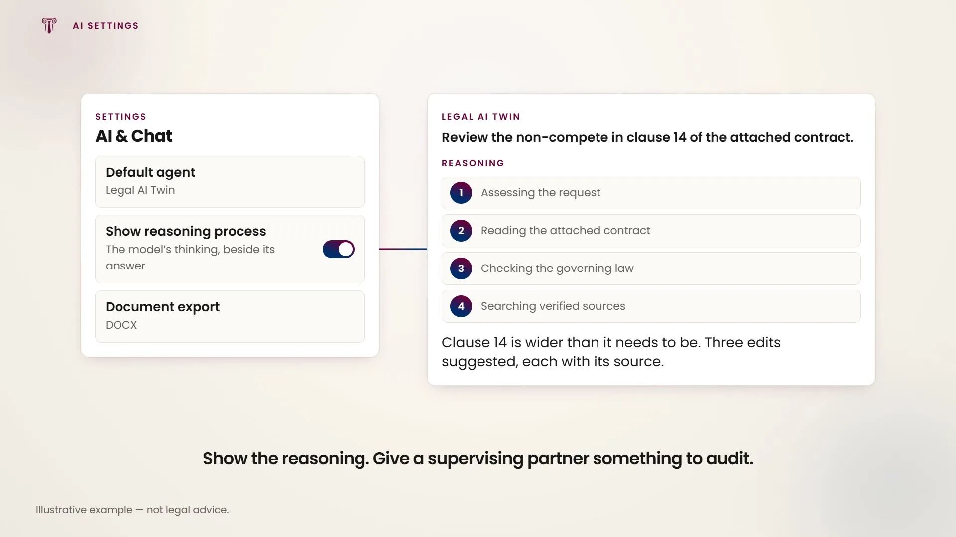 The reasoning-process setting switched on, and the same answer redrawn showing the steps it worked through.