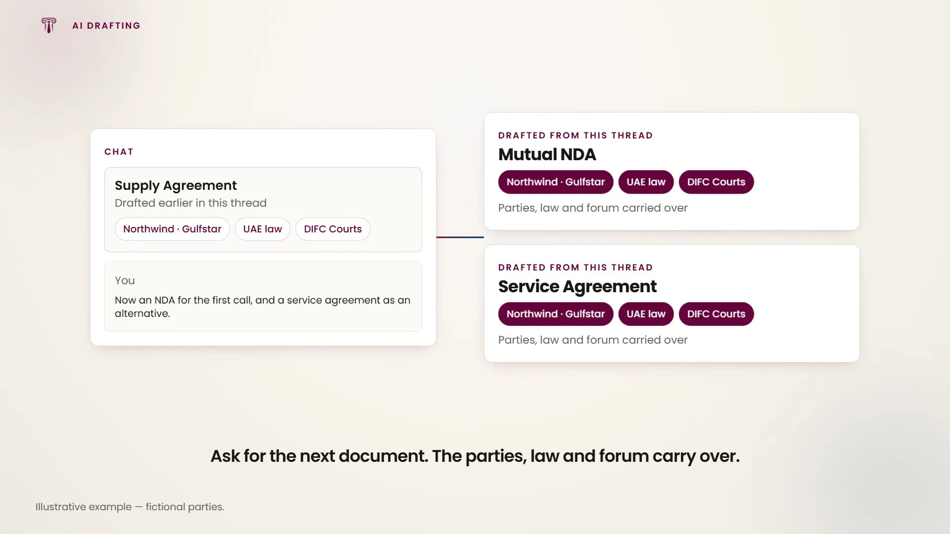An NDA and a service agreement drafted from the same thread, with the parties, governing law and forum already carried over.