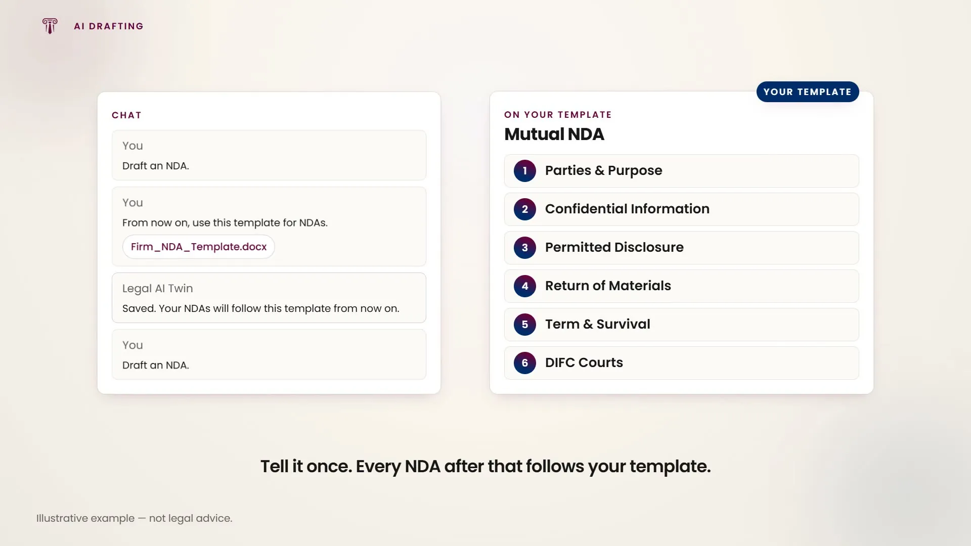 A firm template taught once - the next NDA comes back built on the firm's own clause structure rather than a generic one.
