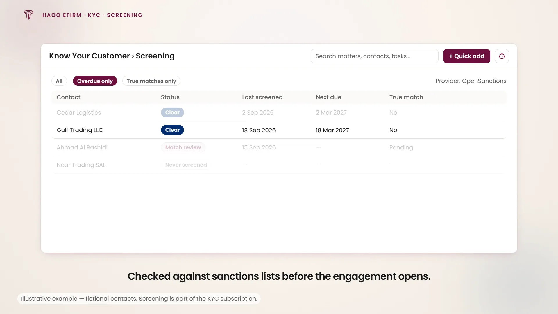 Contacts overdue for screening filtered out and re-run against OpenSanctions until the status comes back Clear.