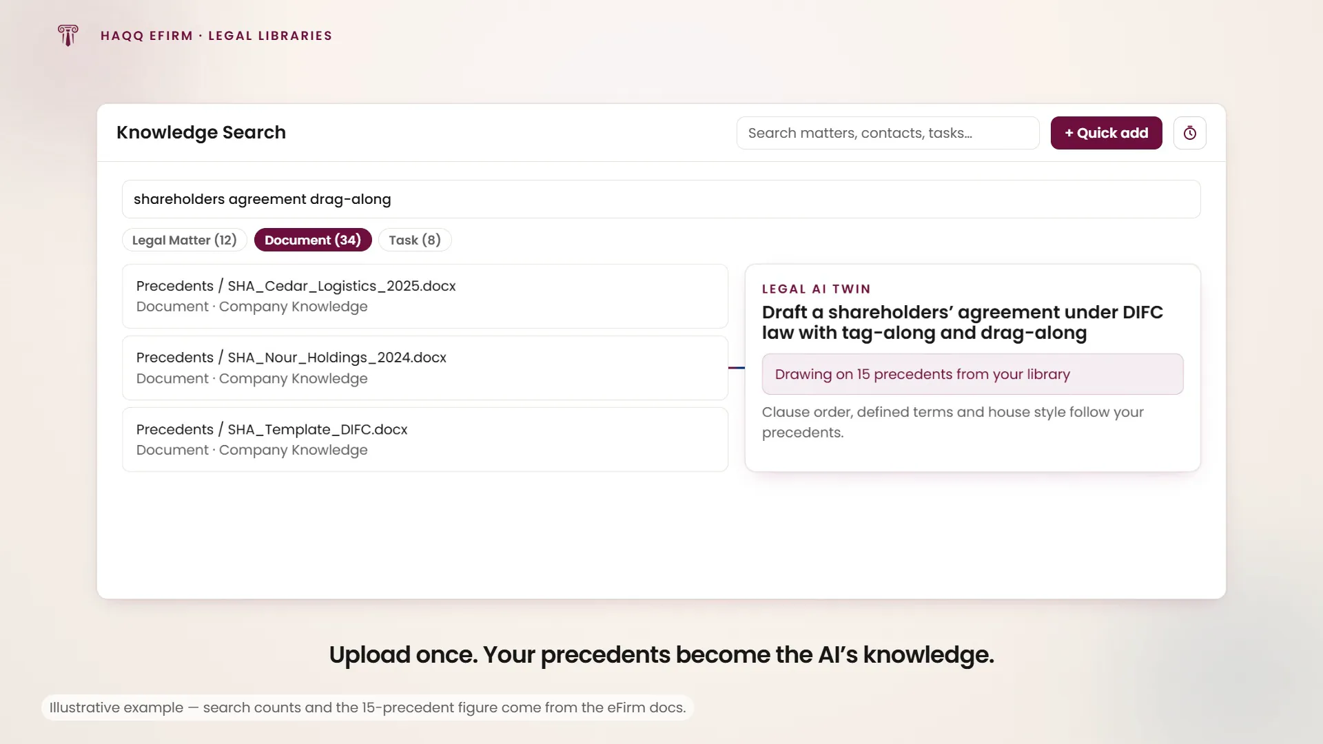 Knowledge search running across the firm's own precedents, and the result feeding the Legal AI Twin's draft.